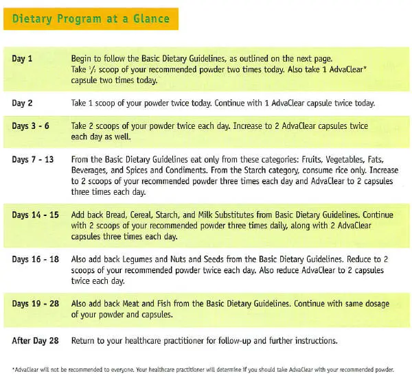 28 day detox program, page 1