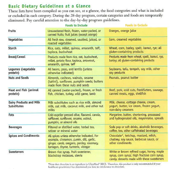 28 day detox program, page 2